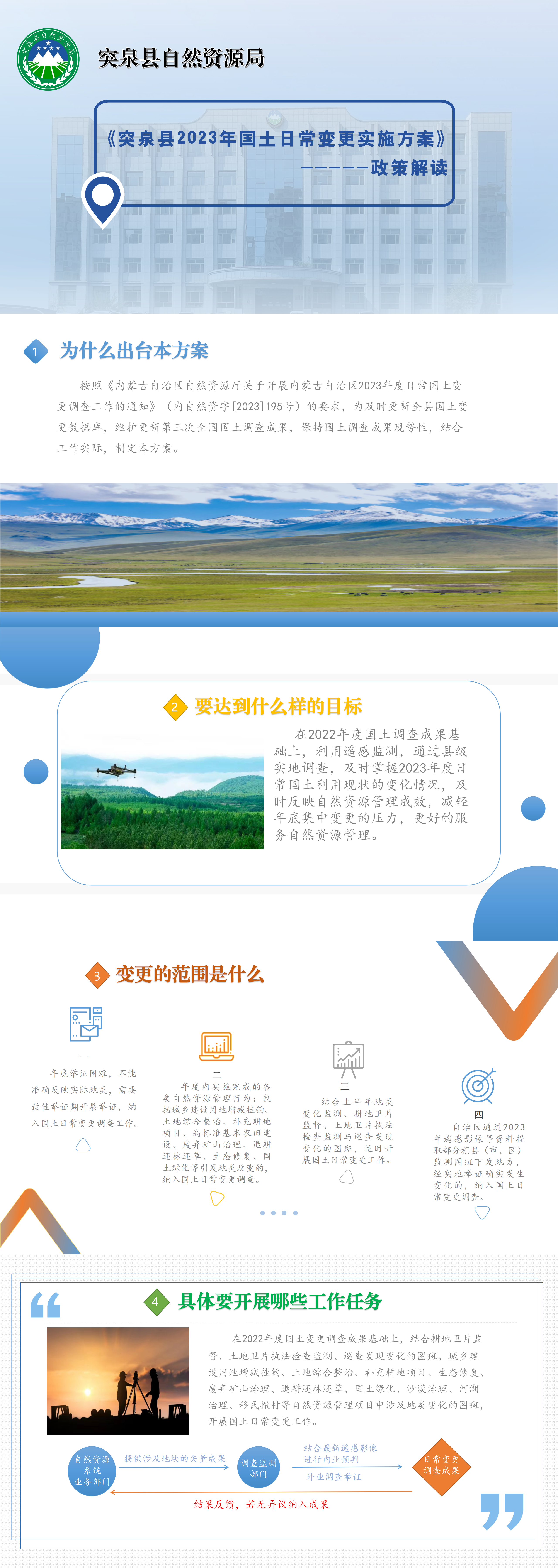 《突泉县2023年国土日常变更调查实施方案》——政策解读_01